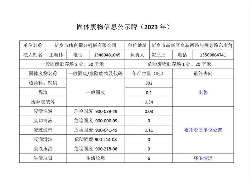 固体废物信息公示牌(2023年)