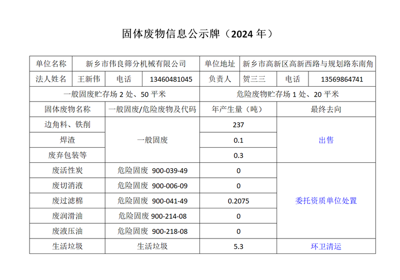 固体废物信息公示牌(2024年)