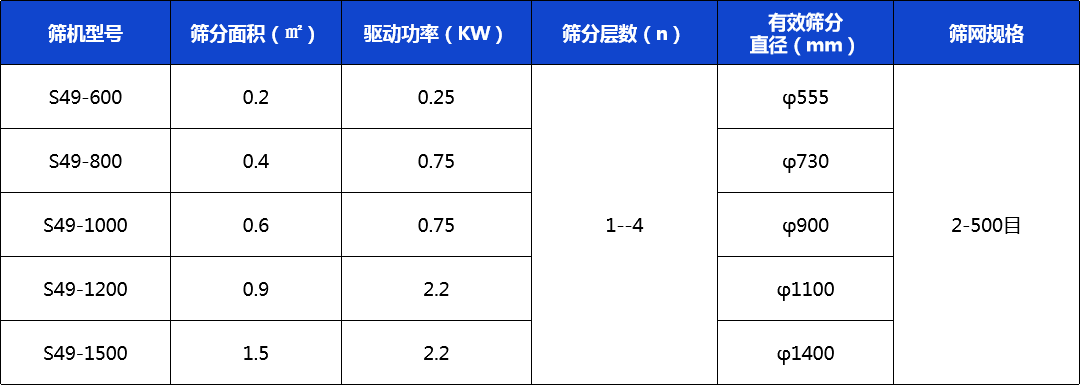 技术参数