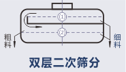 102工艺